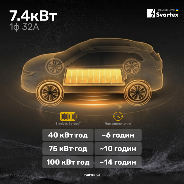 Svartex Gen2 PRO Type2 7,4кВт SVM&ndash;32-E05&ndash;PRO фото